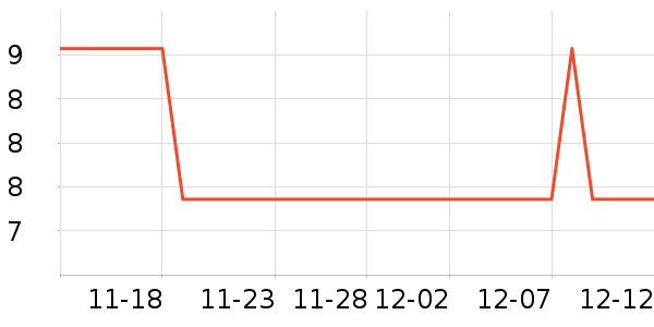 ���/������ʷ�۸�