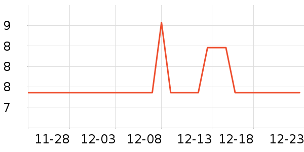 ���/������ʷ�۸�