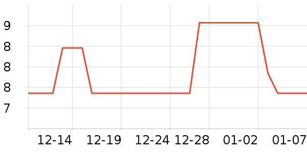 ���/������ʷ�۸�