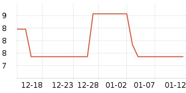 ���/������ʷ�۸�