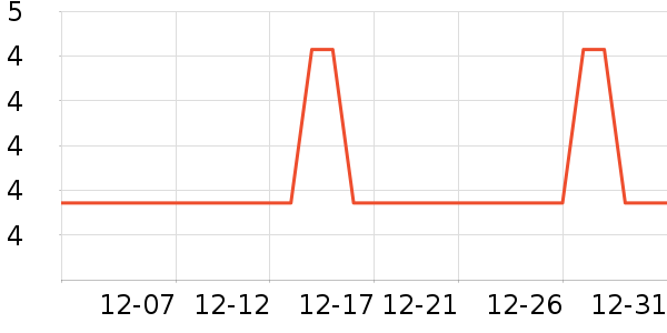 ʱ�䵺����/�̲�/������ʷ�۸�