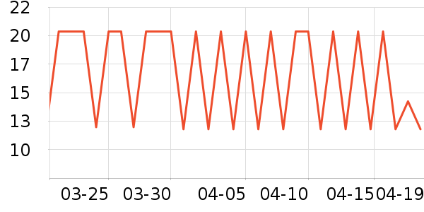 �����س���С������ʷ�۸�