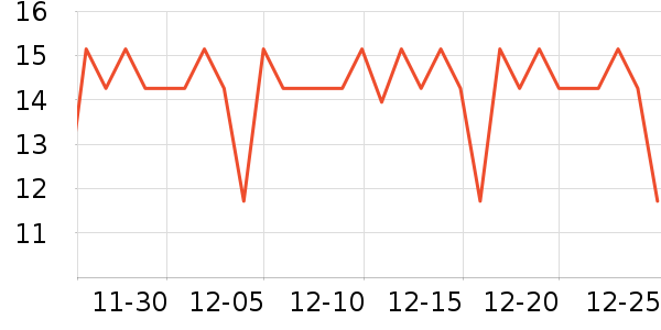 �����س���С������ʷ�۸�