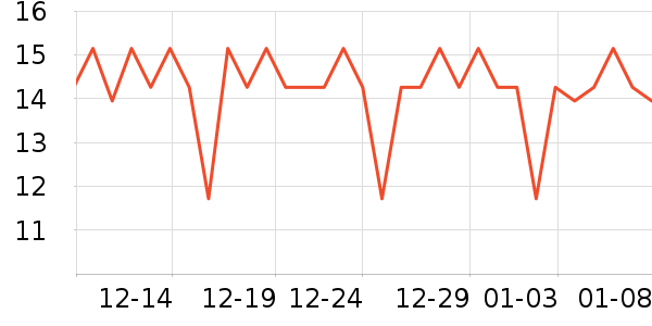 �����س���С������ʷ�۸�