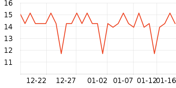 �����س���С������ʷ�۸�