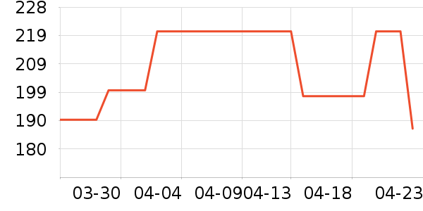NWB��ˢ��ʷ�۸�