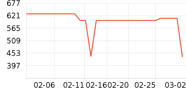 ��˾�����޷���ʷ�۸�