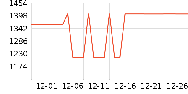 ����������ʷ�۸�