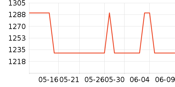 ������Ӥ���̷���ʷ�۸�