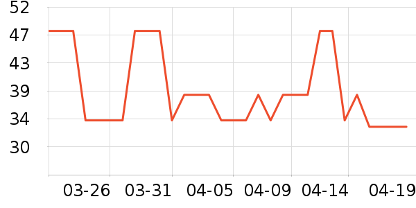 ����T����ʷ�۸�