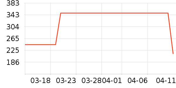 ��֥������Ӫ��������ʷ�۸�