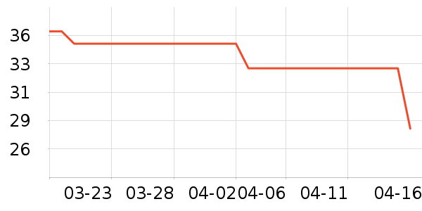 vivo���߶�����ʷ�۸�