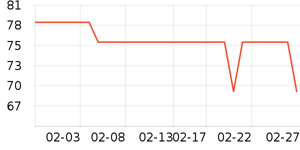 ����������ʷ�۸�