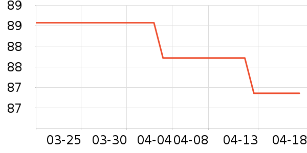 �޼�������ʷ�۸�