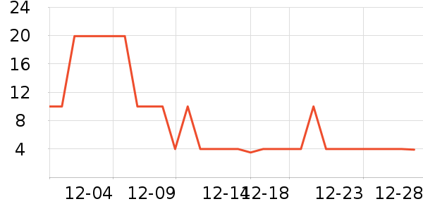 ���θ��/������ʷ�۸�