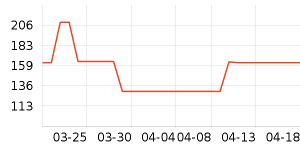 ��ɹ����ʷ�۸�