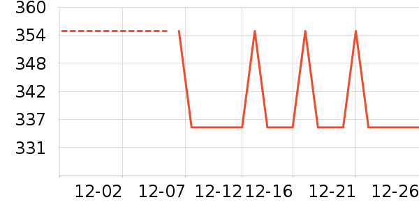 Ʊ����ʷ�۸�