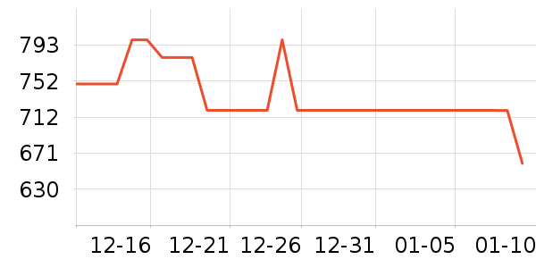 ʥ�Ͽ��ض����Ĳ���ʷ�۸�