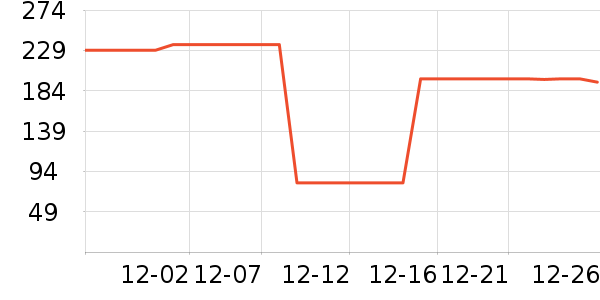 OECE��װ/ѧ���Ʒ�/�����Ʒ���ʷ�۸�