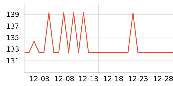 �����س�����ʷ�۸�