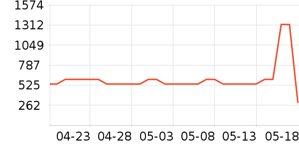 ���Ϸ�Բ��֯��ʷ�۸�