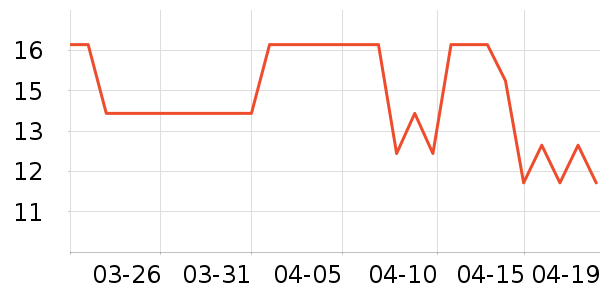 �ɿ�����ʷ�۸�