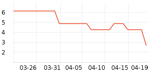 ԰����Ʒ��ʷ�۸�