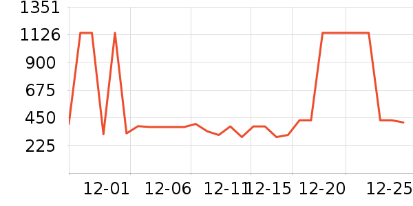 uwant��������ʷ�۸�