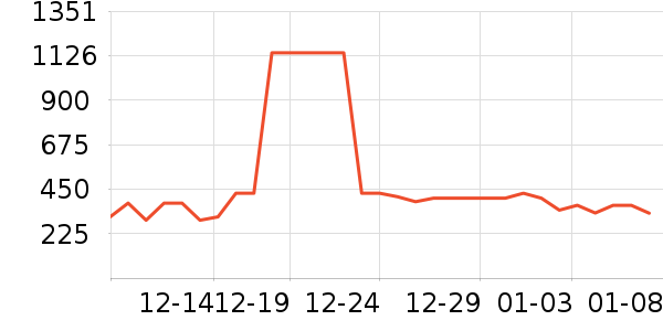 uwant��������ʷ�۸�