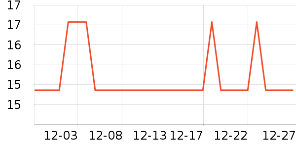 ���������ʳƷ/��Ʒ��ʷ�۸�