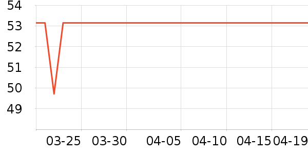 ά���ֽ��ʷ�۸�