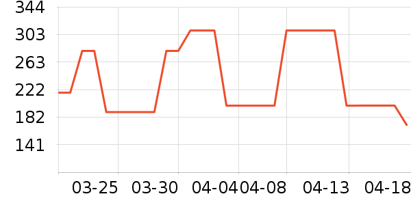 õ����۷�/ɢ����ʷ�۸�