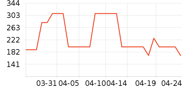 õ����۷�/ɢ����ʷ�۸�