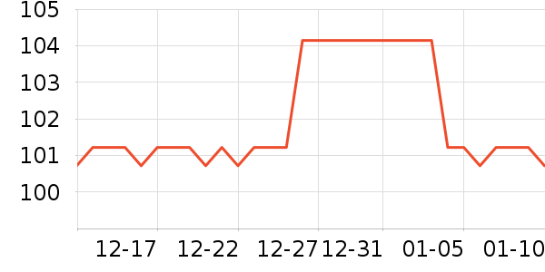 ����μ��������ʷ�۸�