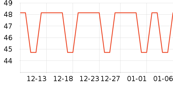 ���ӹ�����ʷ�۸�