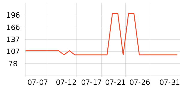 ���ĵ翾����ʷ�۸�