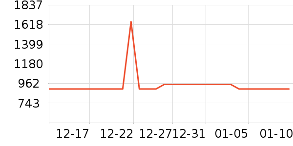 �����ͯ���г���ʷ�۸�