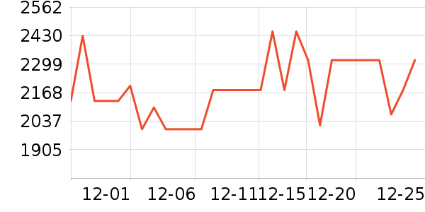 ������������ʷ�۸�