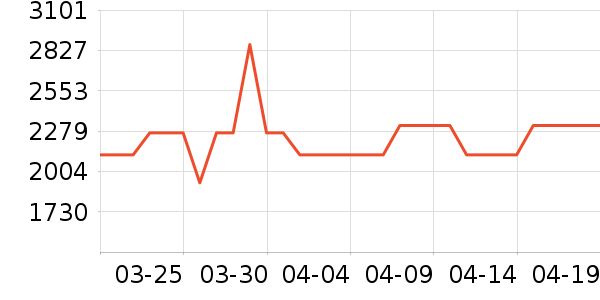 ������������ʷ�۸�