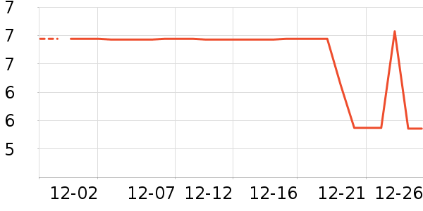 ��ҵƷ��ʷ�۸�