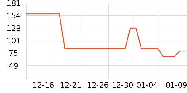 �Ƕ�ȡů����ʷ�۸�