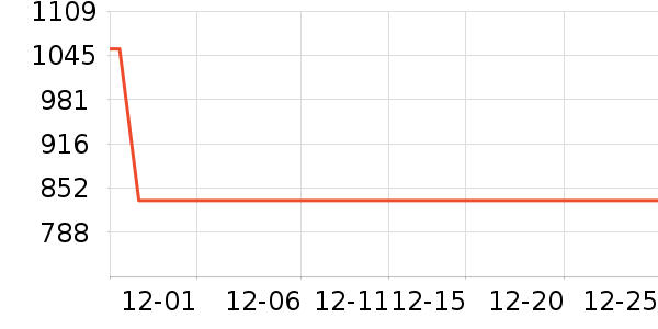 ���������ʷ�۸�