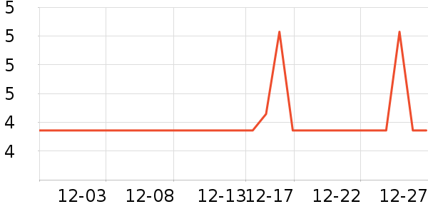 ����������Ʒ��ʷ�۸�