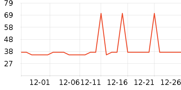 �Ź�������ʷ�۸�