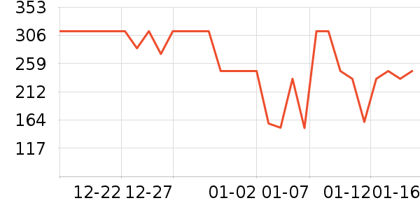 Ůʽ���޷���ʷ�۸�