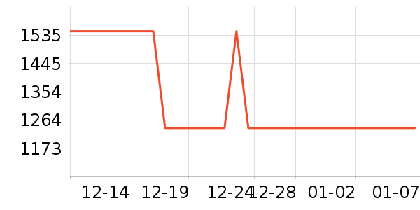 �˶���ʱ�е�׹/������ʷ�۸�