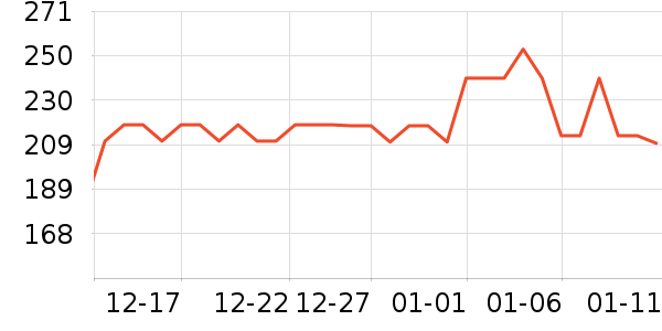 Ӥ�׶�ά����/��������ʷ�۸�