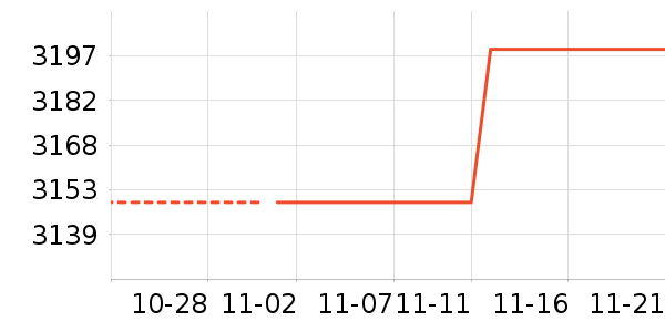 ��������ʷ�۸�