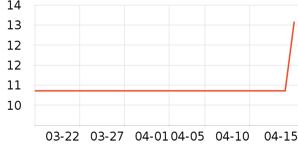 ������ú���ʷ�۸�