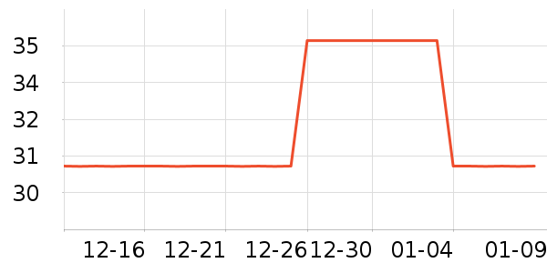 ŷ���ŷ�ɹ˪��ʷ�۸�